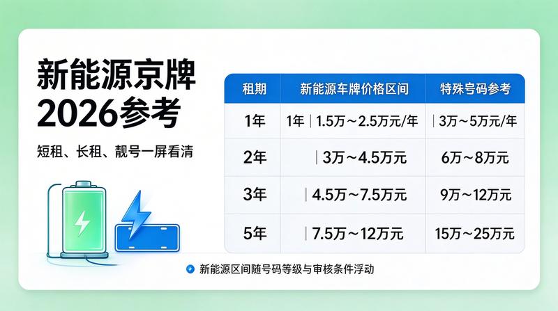 北京车牌市场政策
